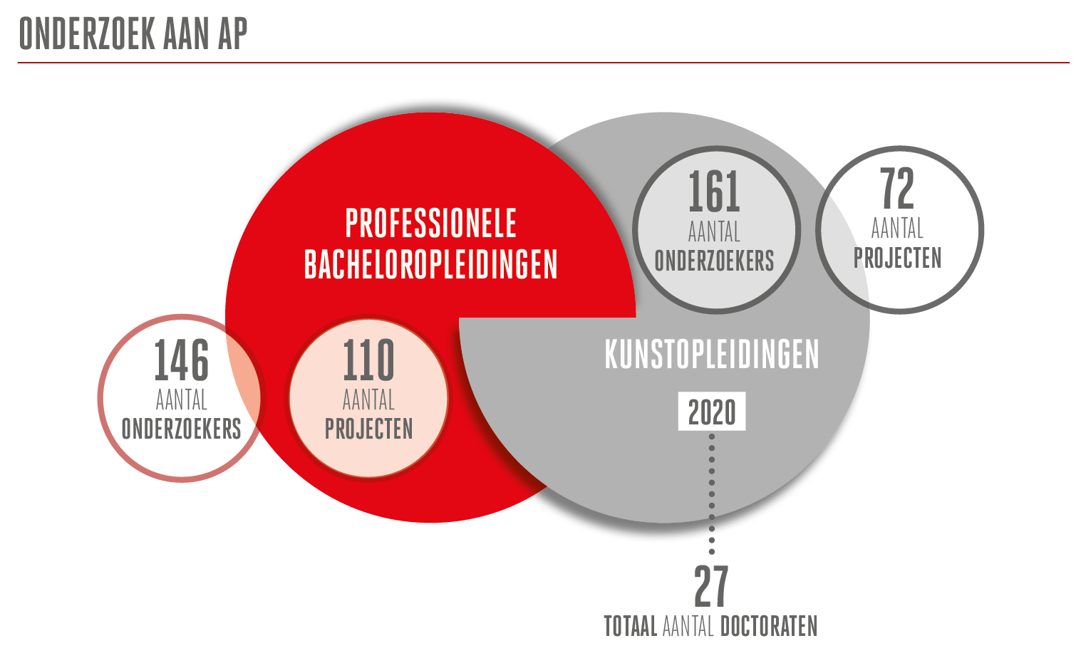 AP_jaarverslag_2020_Innovatie.png